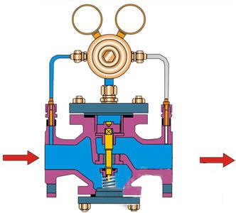 進口氣體減壓閥(圖1)