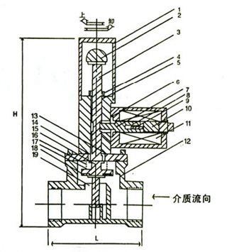 進(jìn)口常閉型燃?xì)饩o急切斷電磁閥結(jié)構(gòu)圖.jpg